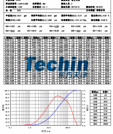 91香蕉APP成人污在线看球磨仪大香蕉色视频水稻根茎叶粒度分析报告