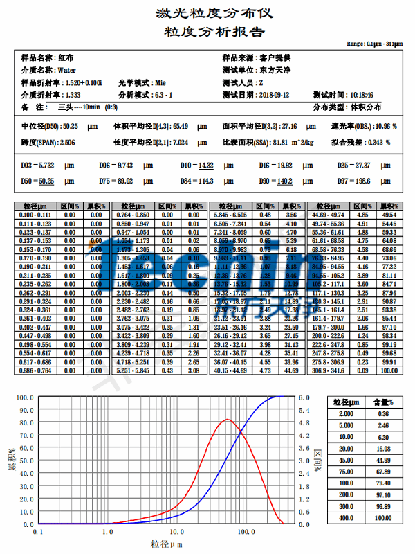 91香蕉APP成人污在线看仪器大香蕉色视频布料粒度分析报告