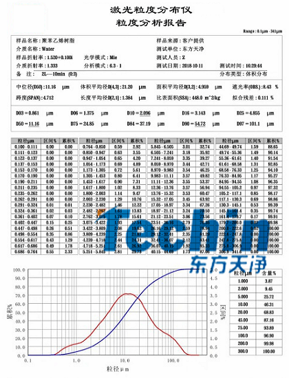 91香蕉APP成人污在线看球磨仪干磨树脂聚合物粒度分析报告