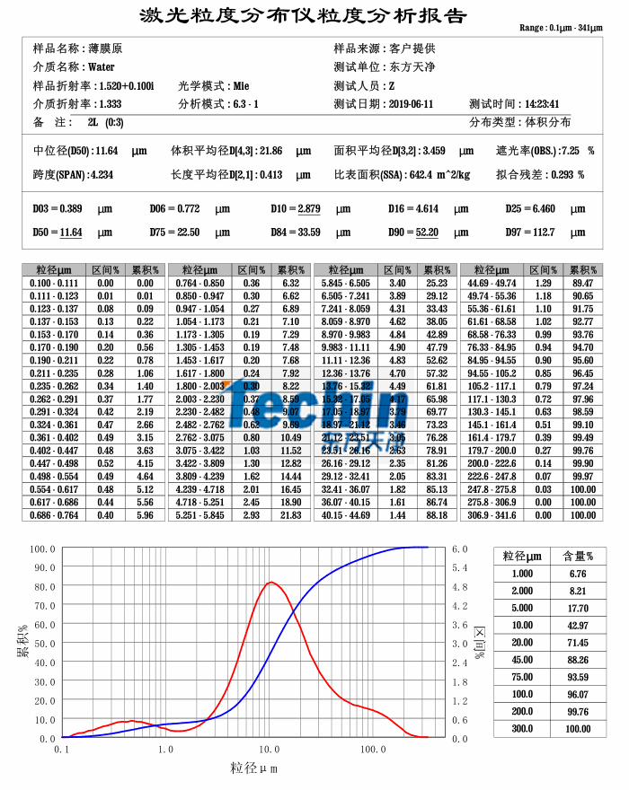 91香蕉APP成人污在线看球磨仪大香蕉色视频生物薄膜粒度分析报告
