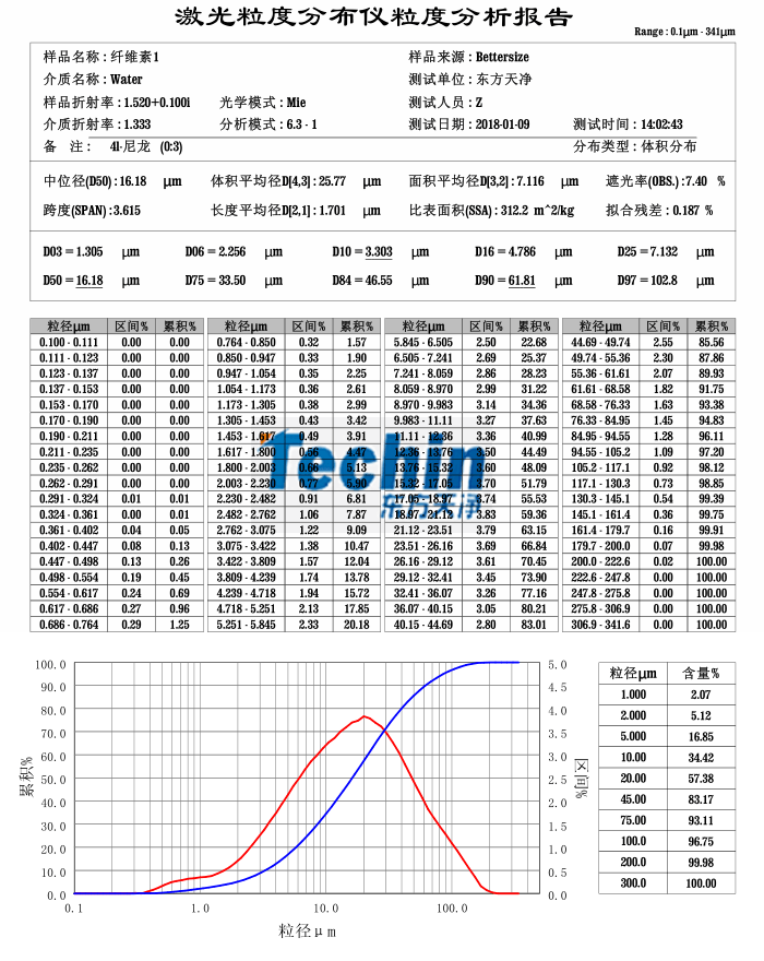 91香蕉APP成人污在线看球磨仪大香蕉色视频木质纤维素粒度分析报告