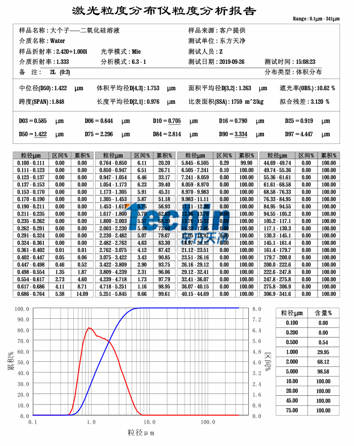 91香蕉APP成人污在线看球磨仪湿磨二氧化硅粒度分析报告