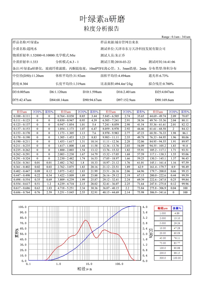 大香蕉色视频叶绿素a粒度报告