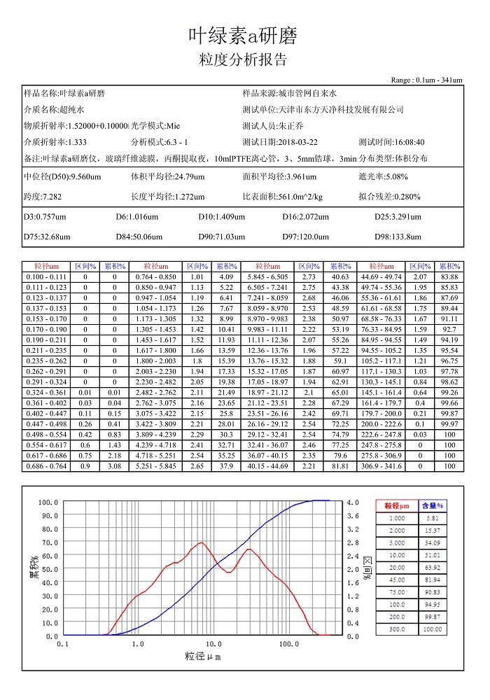 大香蕉色视频叶绿素a粒度报告