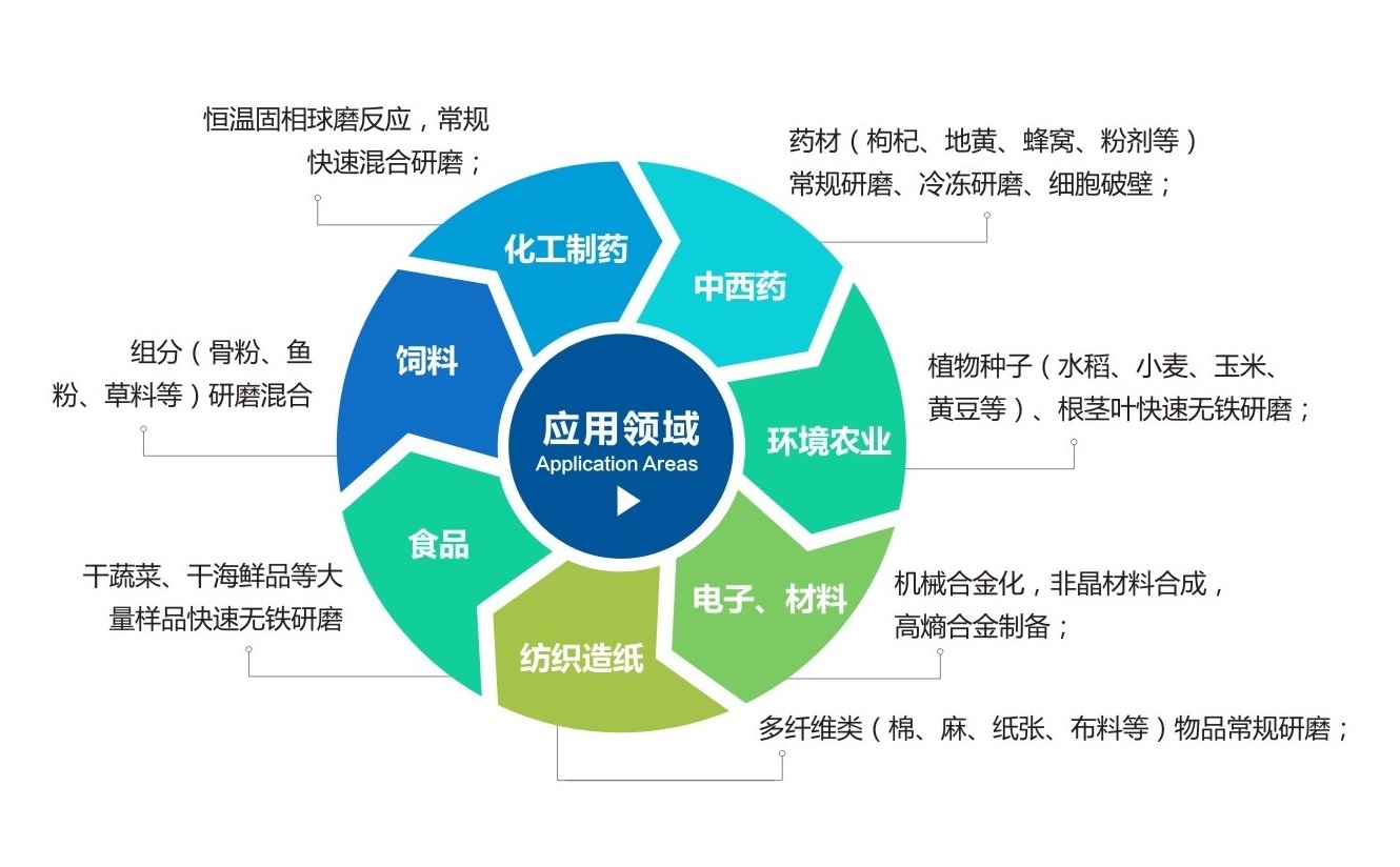 TJS三维振动黄色网站香蕉WWW应用领域