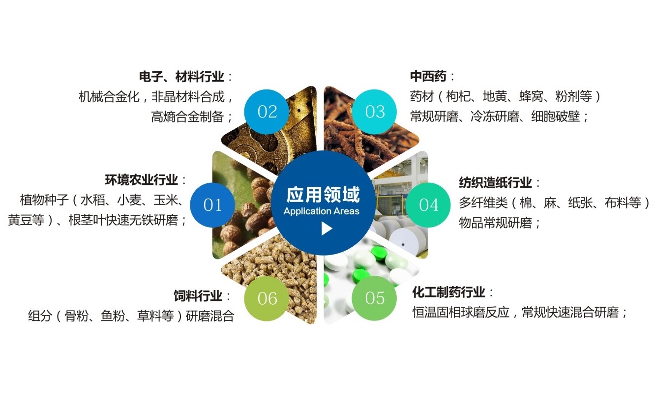 TJSKW控温型三维振动黄色网站香蕉WWW应用领域